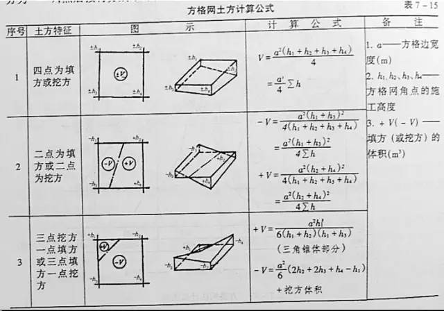 市政工程豎向設(shè)計(jì)的總結(jié)！_53
