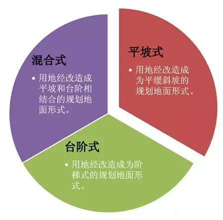 市政工程豎向設(shè)計實用技巧總結(jié)！很有用