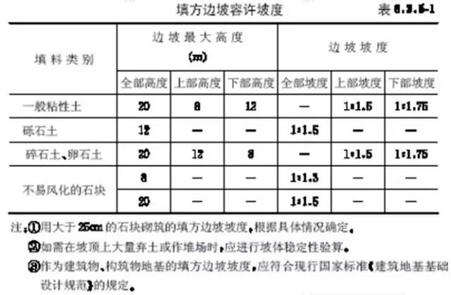 市政工程豎向設(shè)計實用技巧總結(jié)！很有用