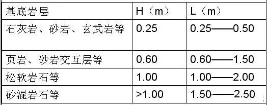 市政工程豎向設(shè)計實用技巧總結(jié)！很有用