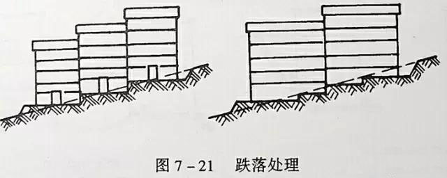 市政工程豎向設(shè)計實用技巧總結(jié)！很有用